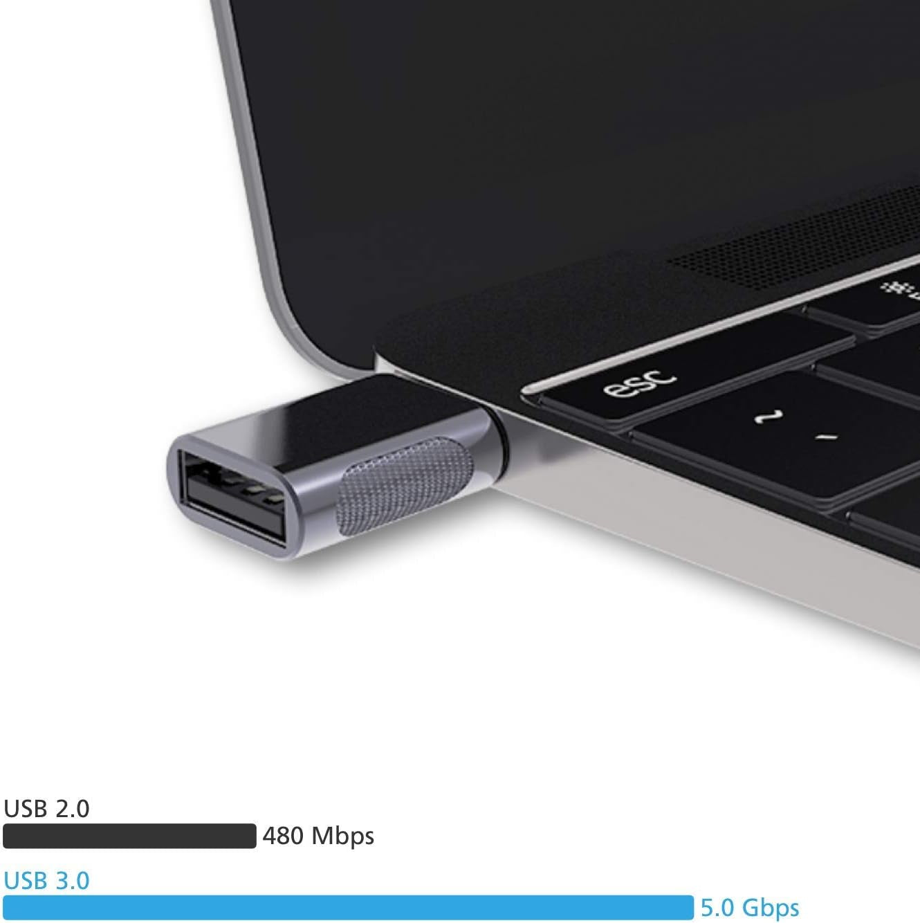 USB C to USB Adapter(2 Pack),Usb-C to USB 3.0 Adapter,Usb Type-C to Usb,Thunderbolt 3 to USB Female Adapter OTG for Macbook Pro2019,Macbook Air 2020,Ipad Pro 2020,More Type-C Devices(Space Gray)